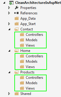 Creating new model, view, and controller subfolders.